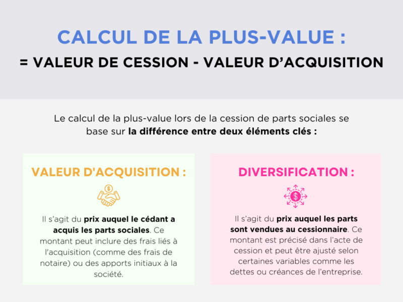 calcul plus-value cession parts sociales