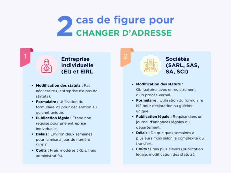 Cas de figure changement d_adresse entreprise